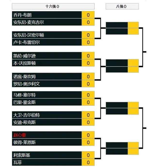 而且这4场比赛麦克阿瑟合计打入11球，球队在进攻端的表现十分抢眼。